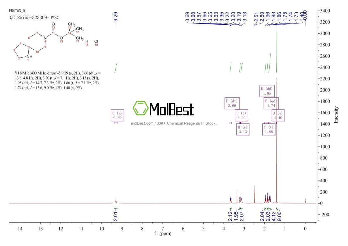 Phổ kiểm tra mẫu thực (NMR) của 1890715-57-7