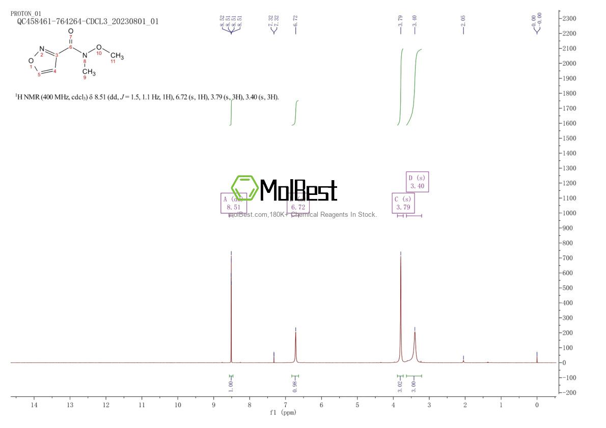 Phổ kiểm tra mẫu thực (NMR) của 189096-90-0