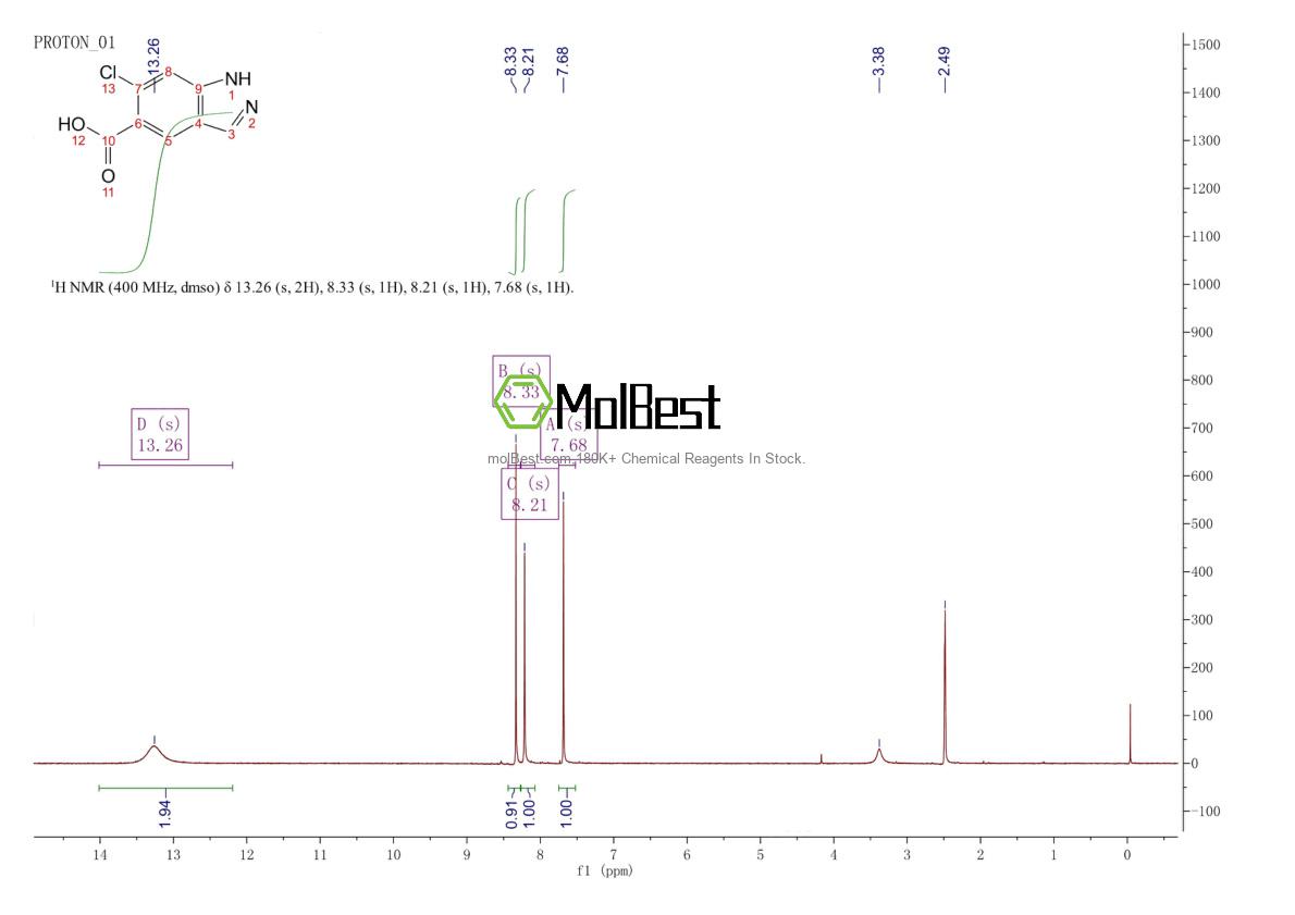Phổ kiểm tra mẫu thực (NMR) của 1890961-61-1
