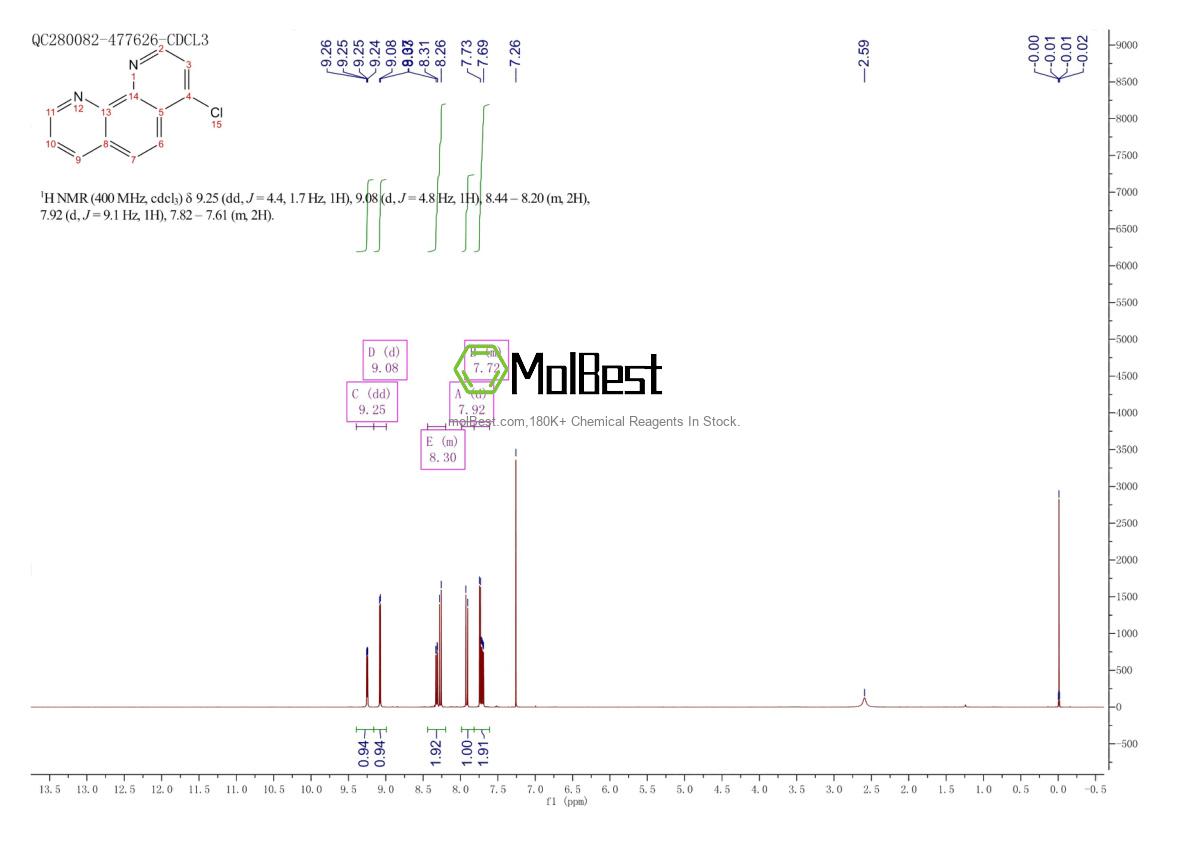 Physical sample testing spectrum (NMR) of 1891-14-1