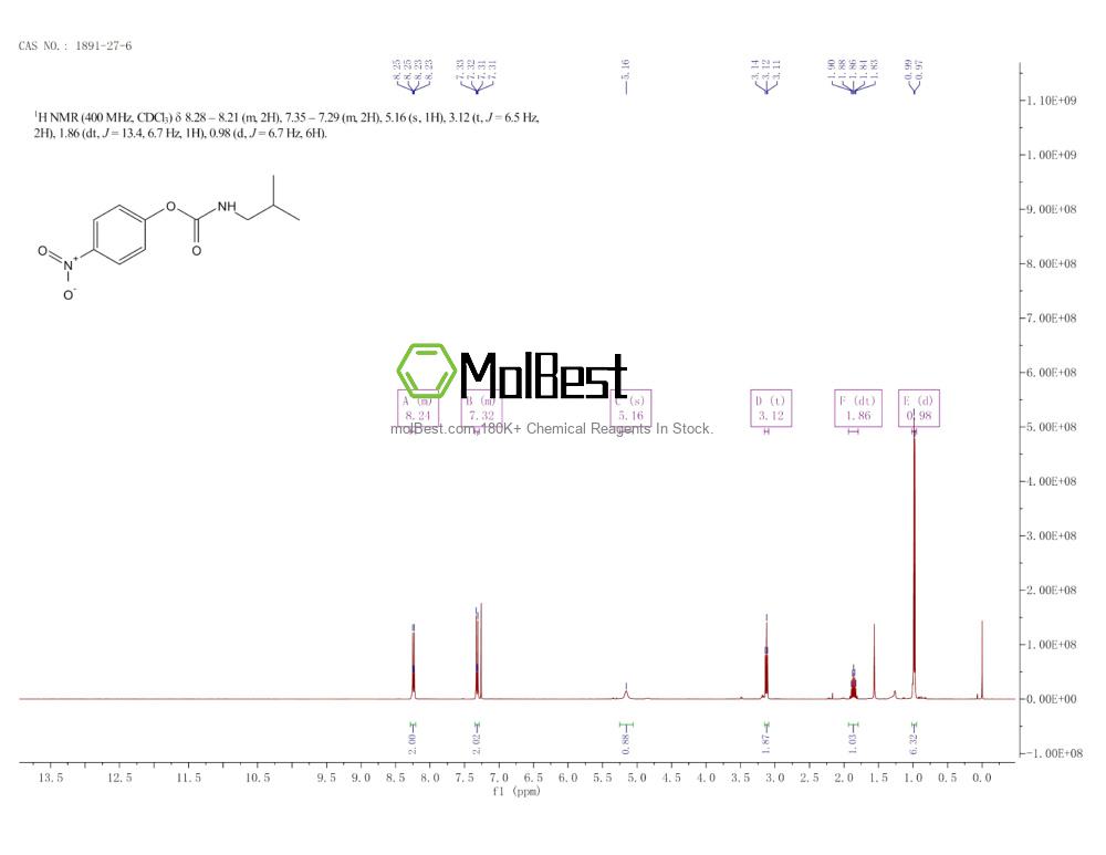 Physical sample testing spectrum (NMR) of 1891-27-6