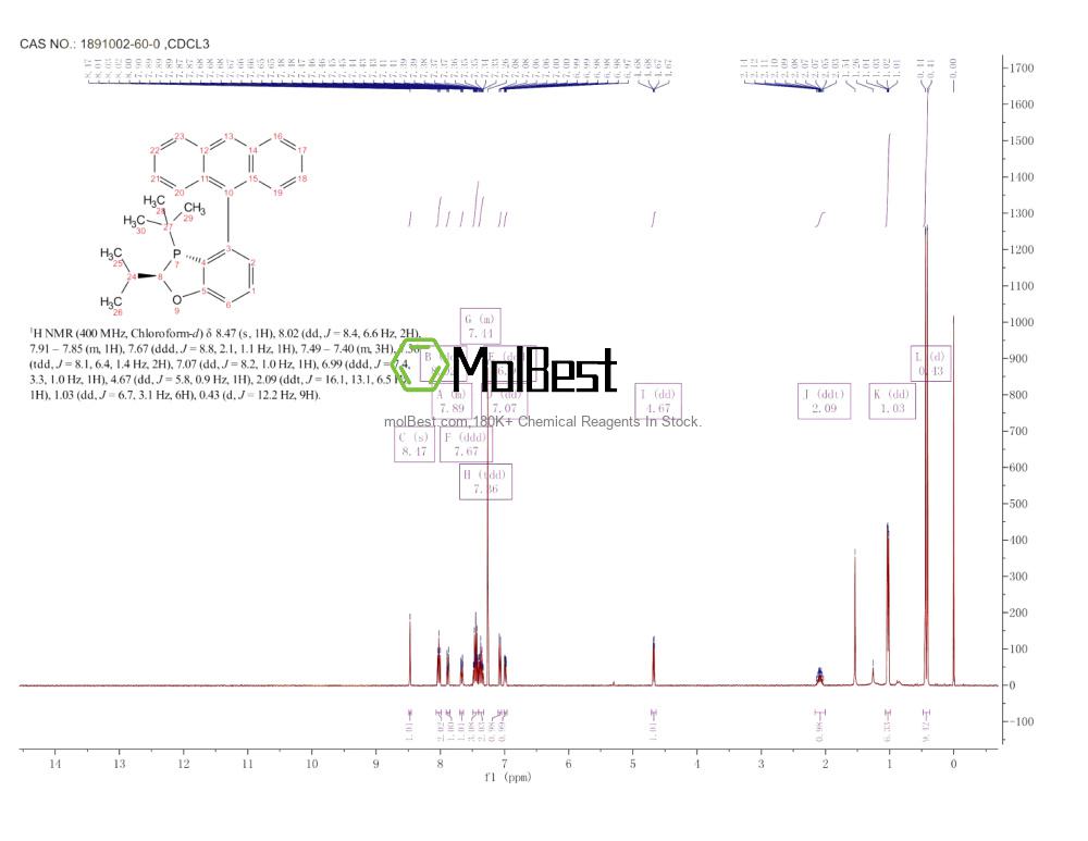 Physical sample testing spectrum (NMR) of 1891002-60-0