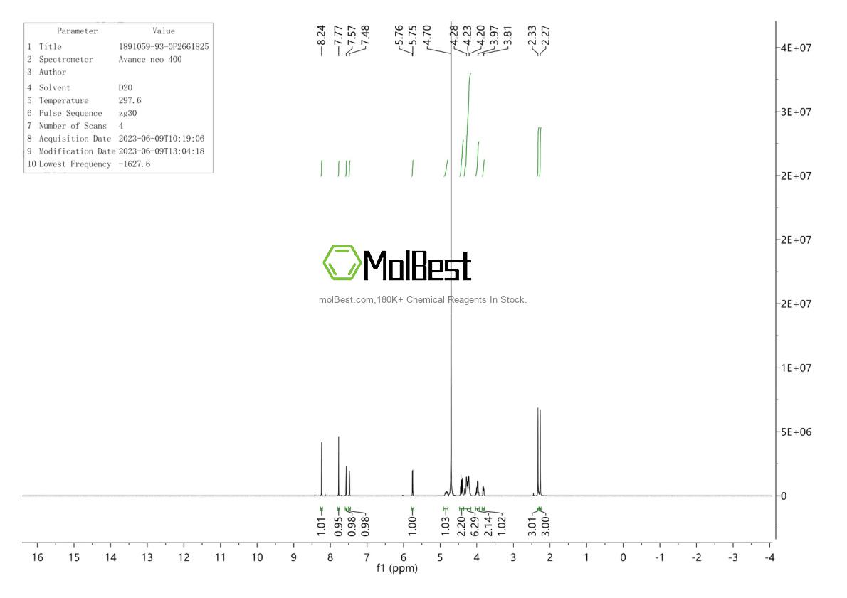 Physical sample testing spectrum (NMR) of 1891059-93-0