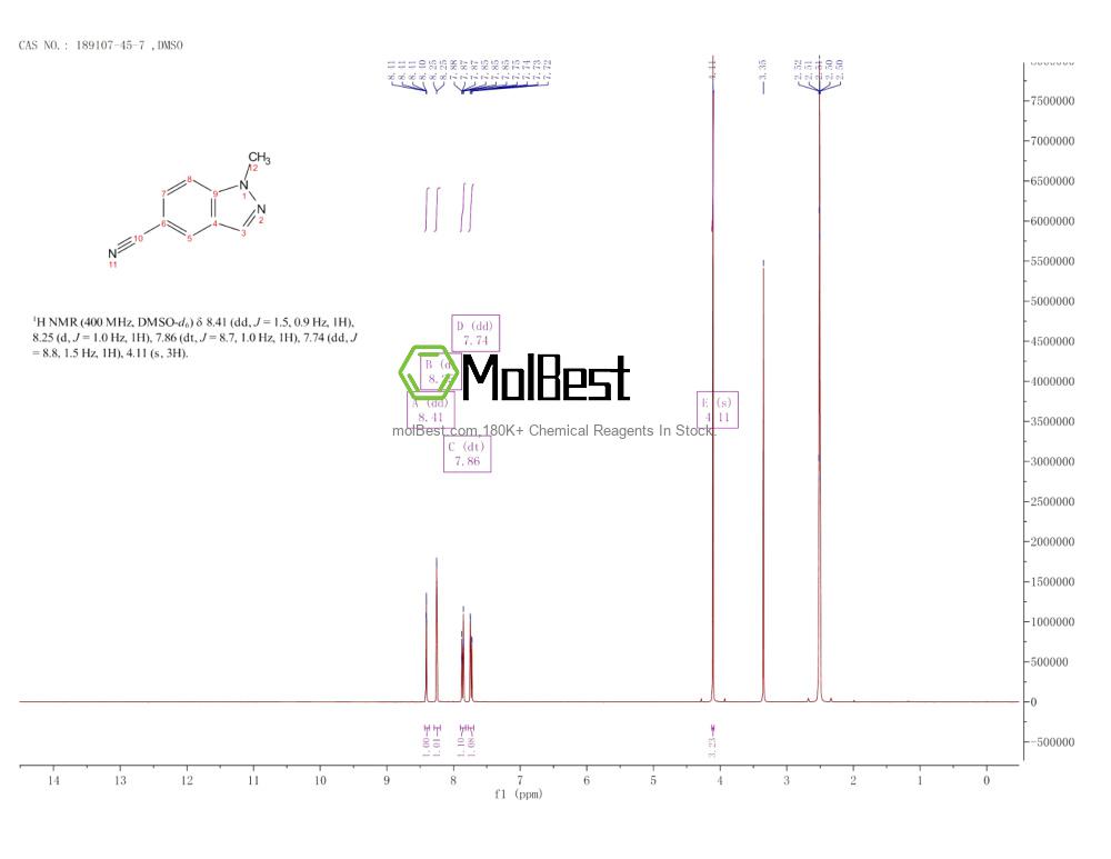 Physical sample testing spectrum (NMR) of 189107-45-7