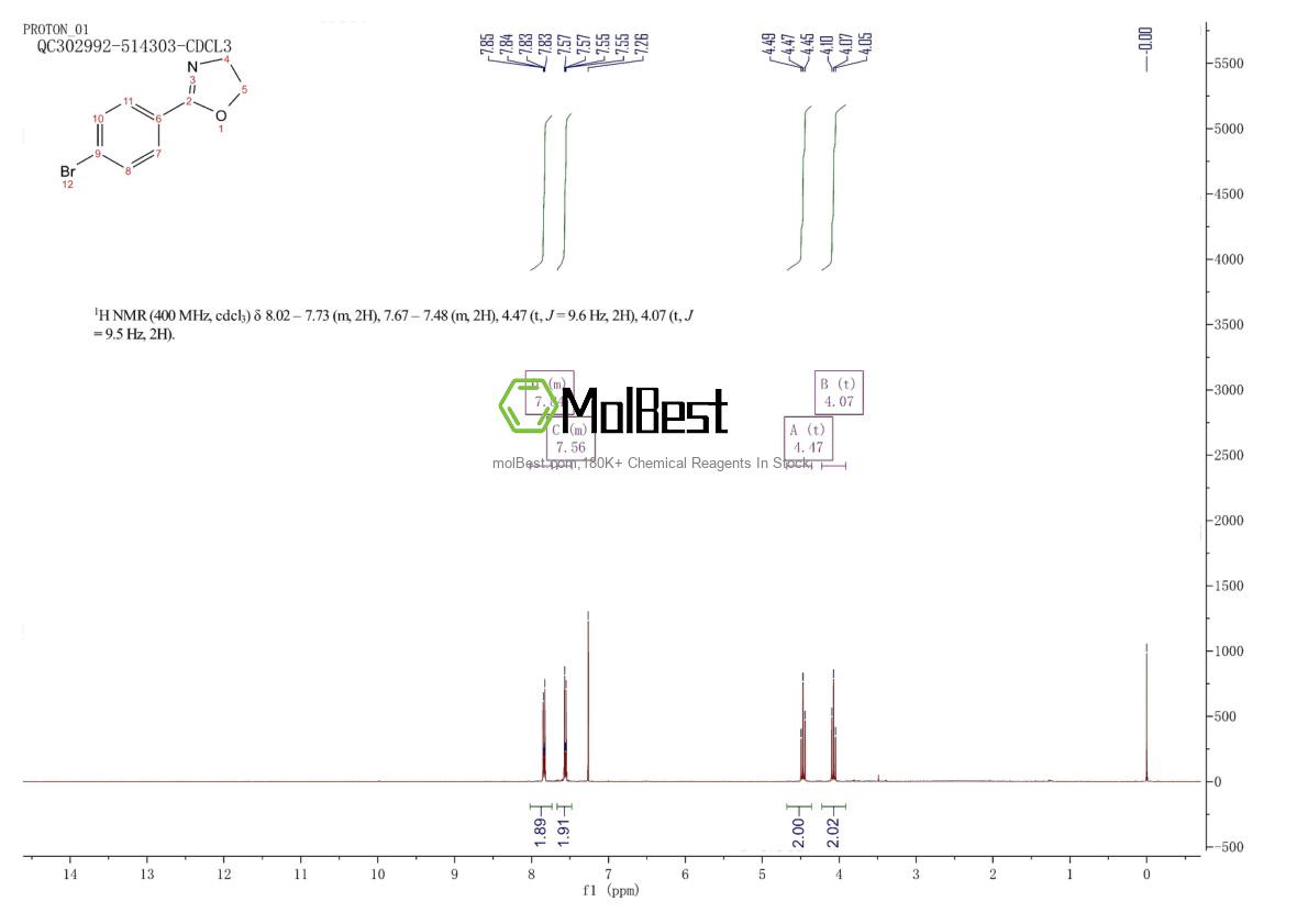 Phổ kiểm tra mẫu thực (NMR) của 189120-01-2