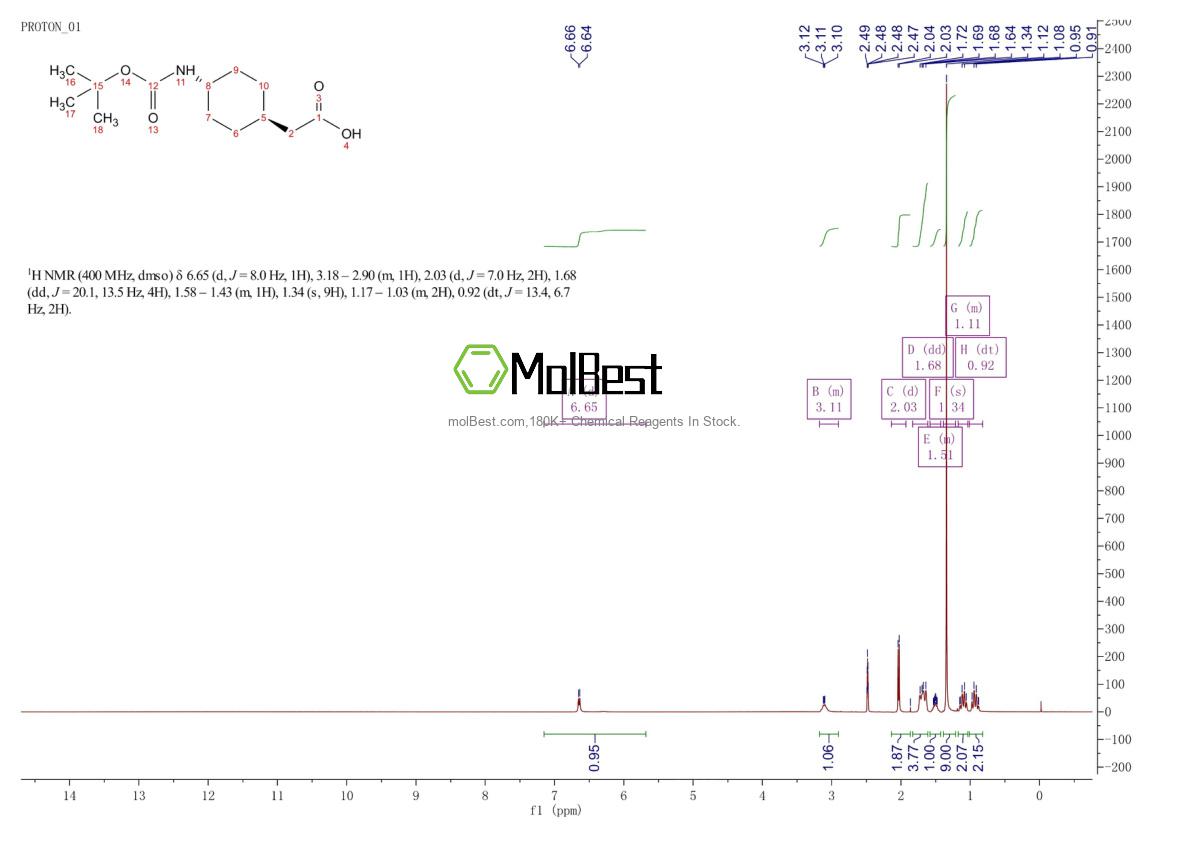 Spektrum pengujian sampel fisik (NMR) 189153-10-4