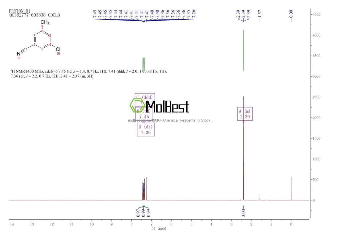 Physical sample testing spectrum (NMR) of 189161-09-9
