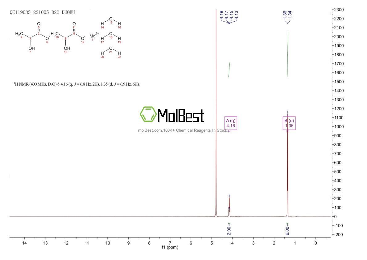 Phổ kiểm tra mẫu thực (NMR) của 18917-96-9