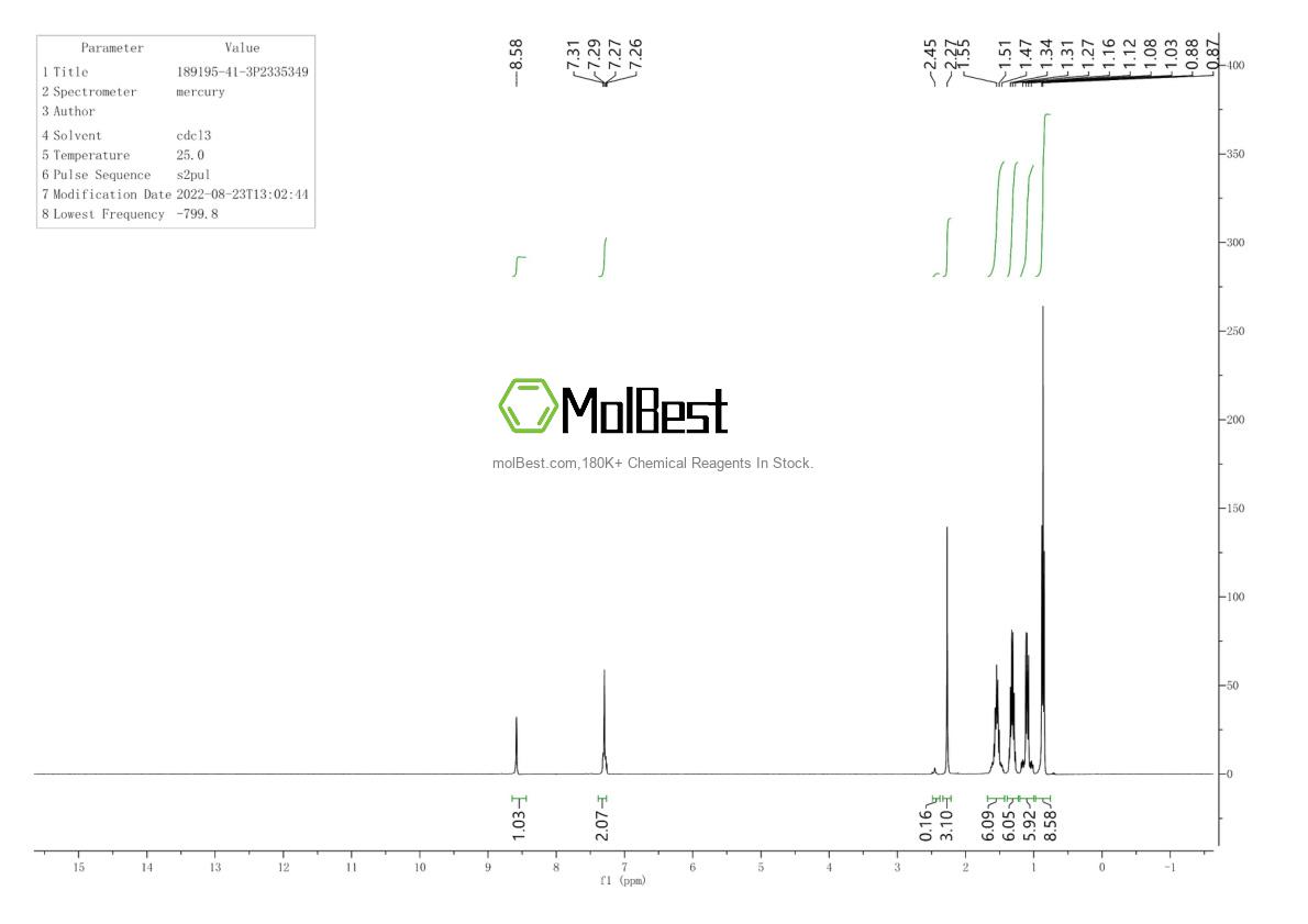 Physical sample testing spectrum (NMR) of 189195-41-3