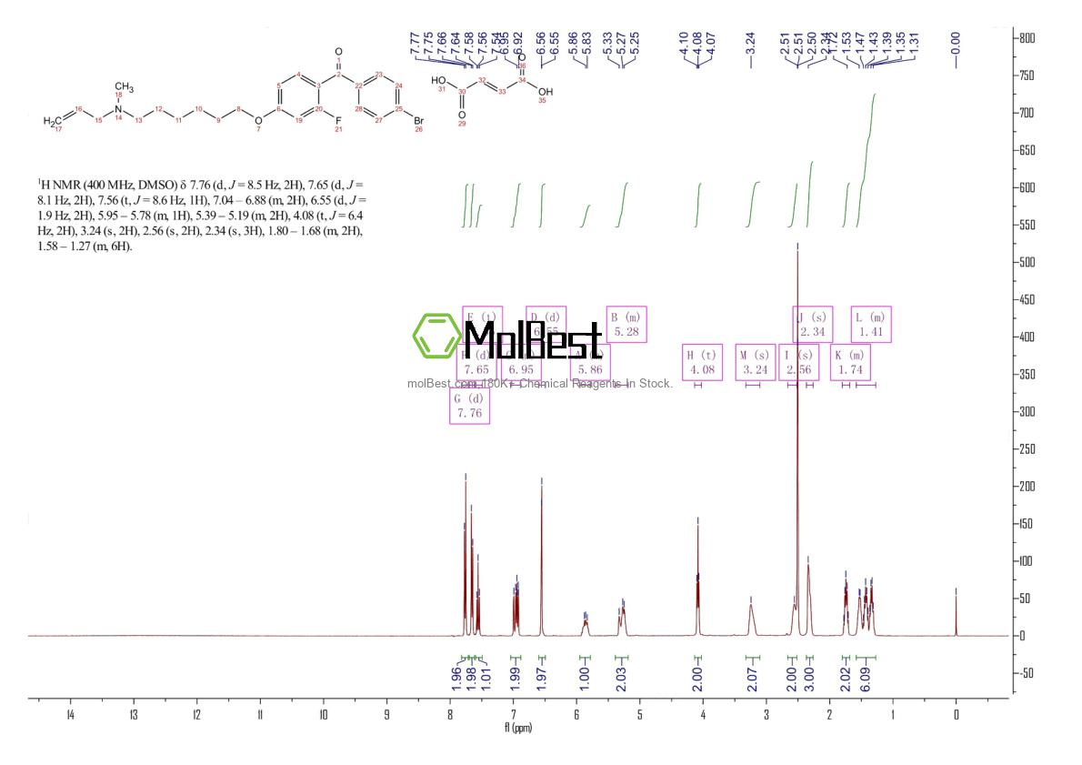 Physical sample testing spectrum (NMR) of 189197-69-1
