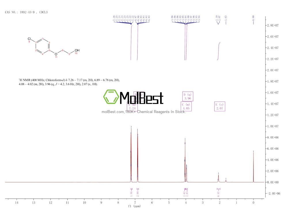 Physical sample testing spectrum (NMR) of 1892-43-9