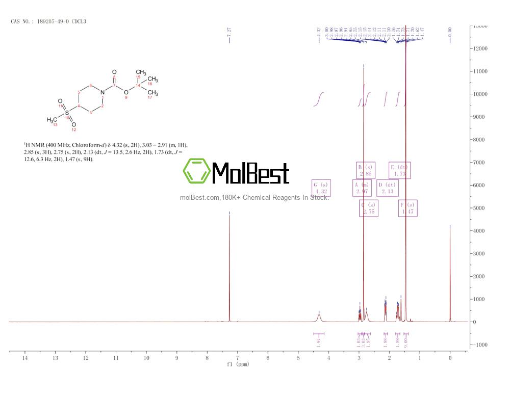 Physical sample testing spectrum (NMR) of 189205-49-0