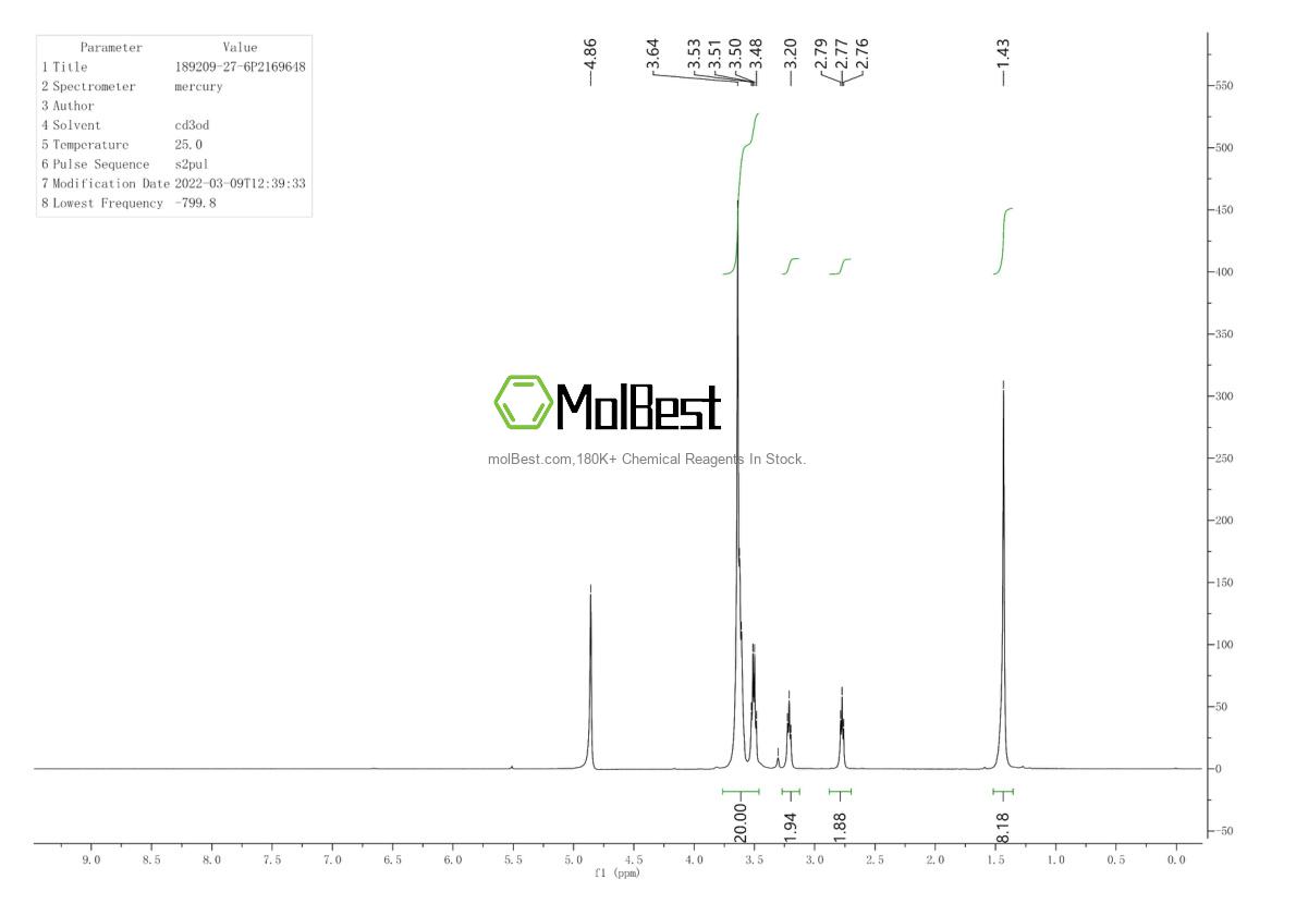 Physical sample testing spectrum (NMR) of 189209-27-6