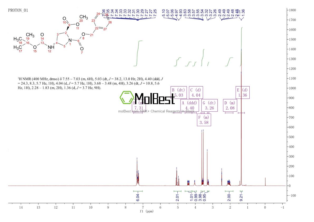 Physical sample testing spectrum (NMR) of 189215-90-5
