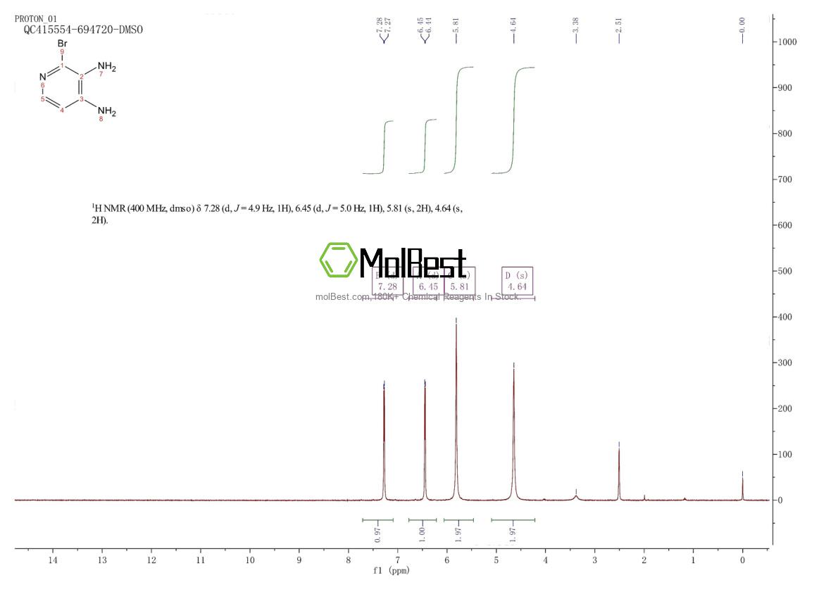 Physical sample testing spectrum (NMR) of 189230-41-9