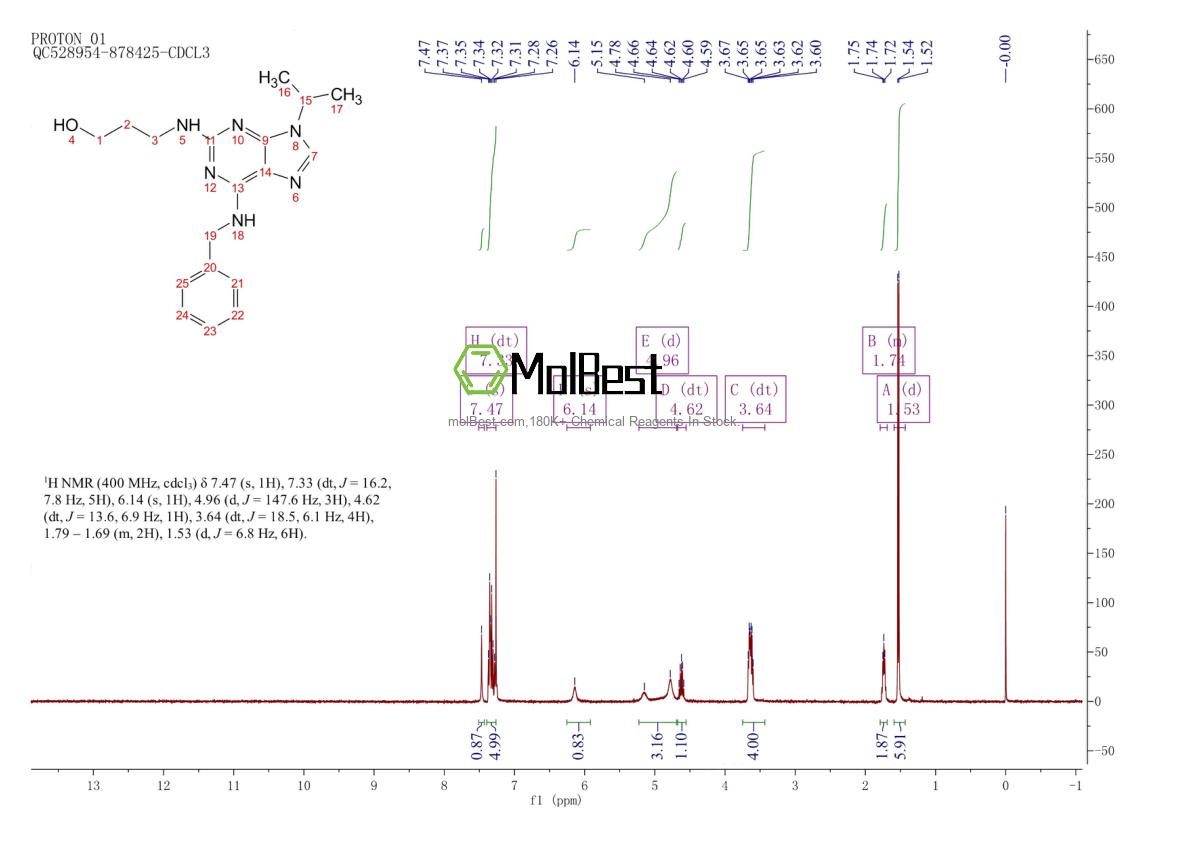 Physical sample testing spectrum (NMR) of 189232-42-6