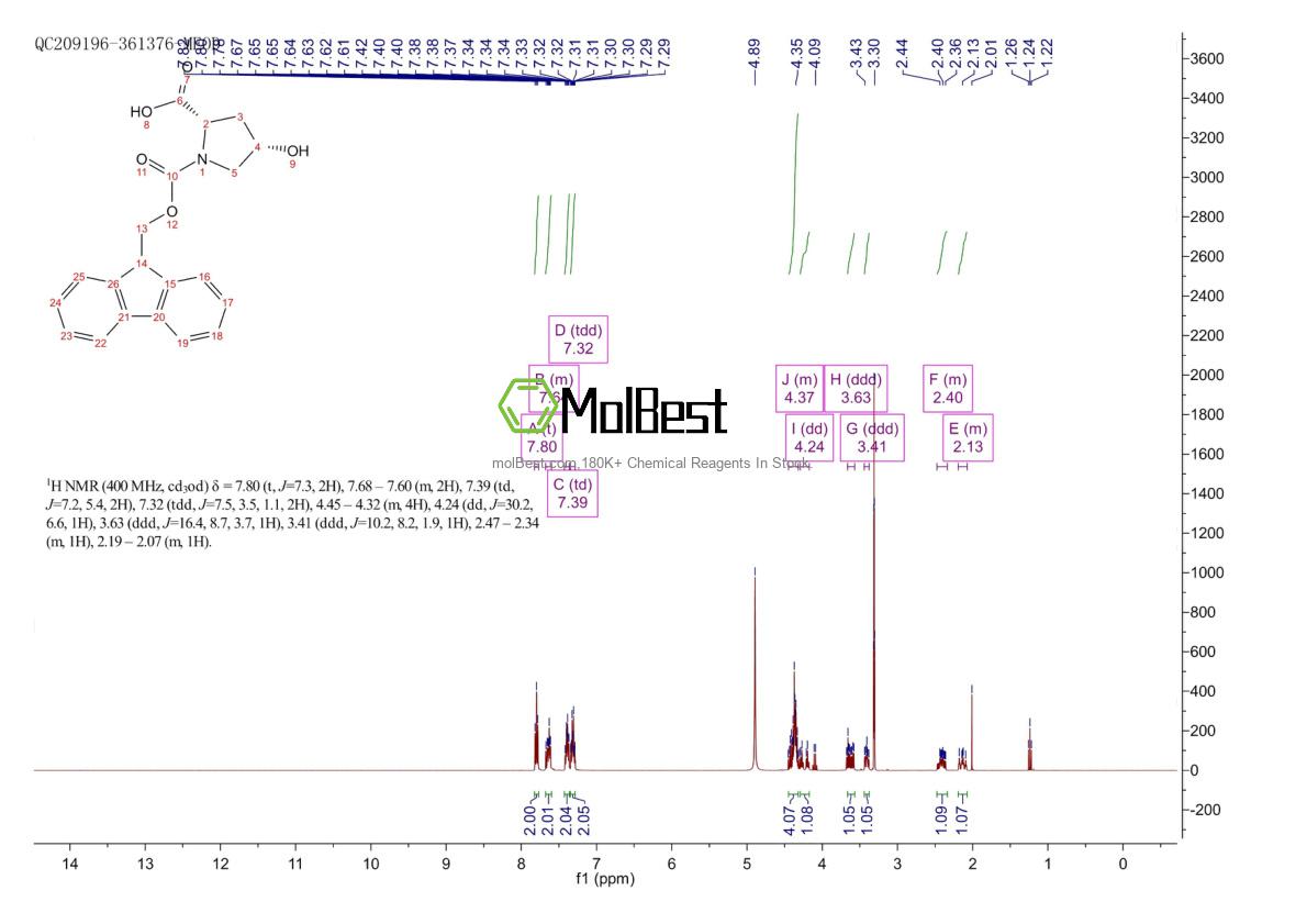 Physical sample testing spectrum (NMR) of 189249-10-3