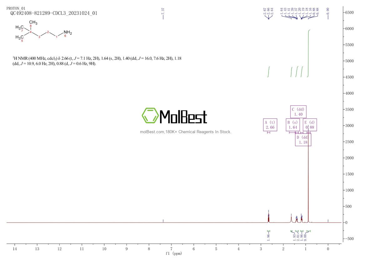 Physical sample testing spectrum (NMR) of 18925-44-5