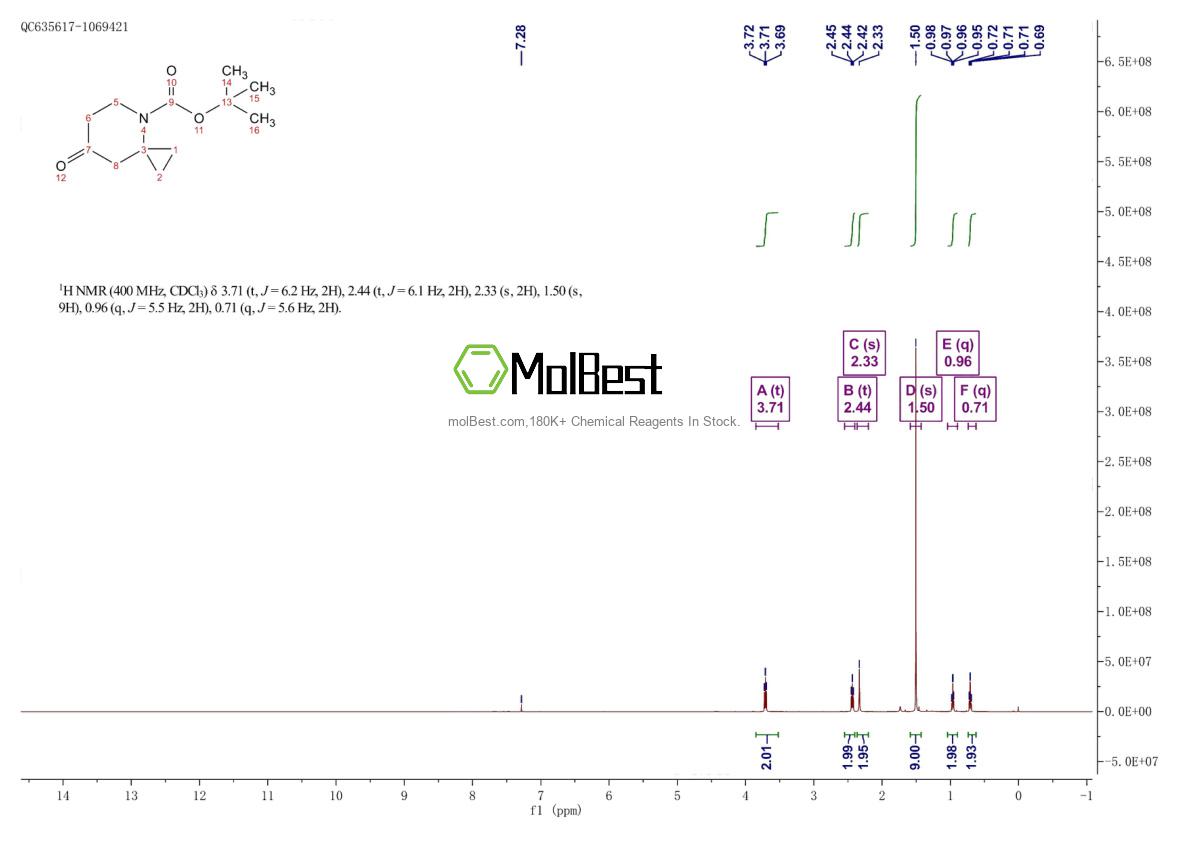 Physical sample testing spectrum (NMR) of 1892578-21-0