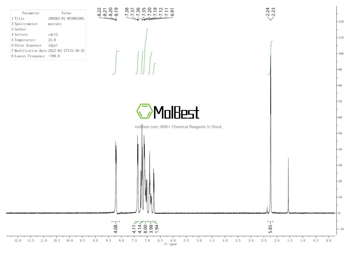 Physical sample testing spectrum (NMR) of 189263-81-8