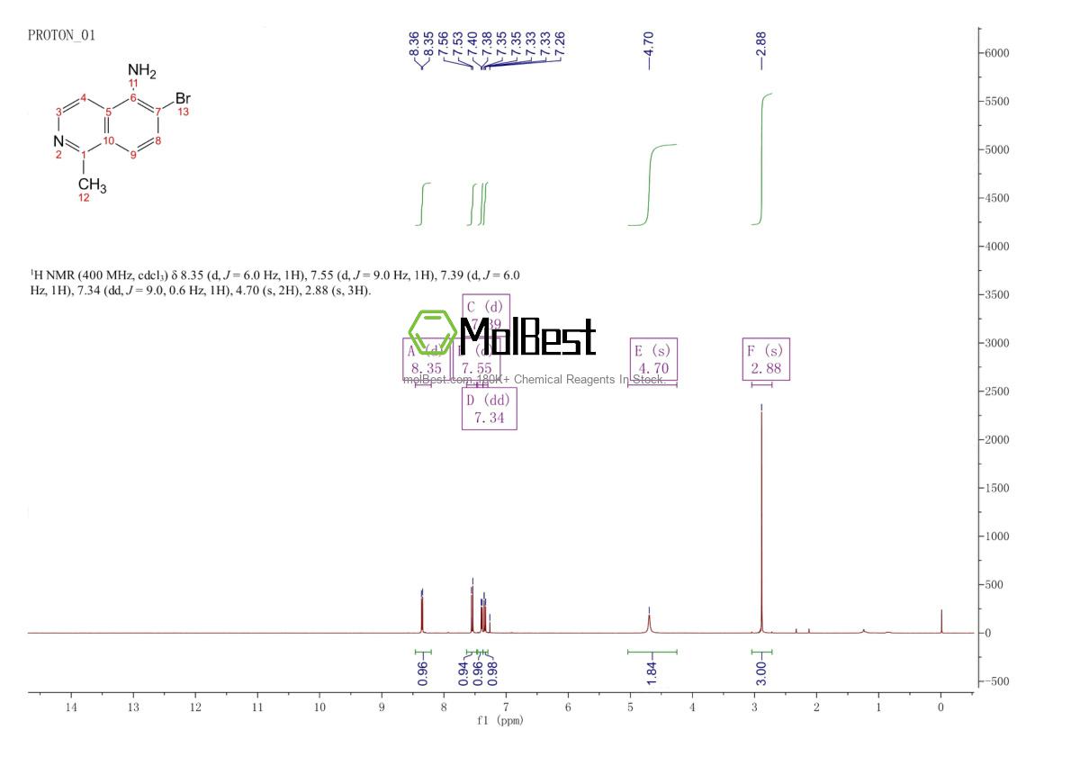 Physical sample testing spectrum (NMR) of 1892727-51-3