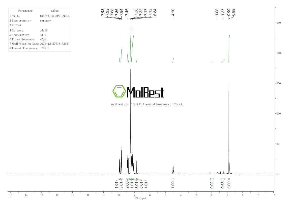 Physical sample testing spectrum (NMR) of 189274-36-0