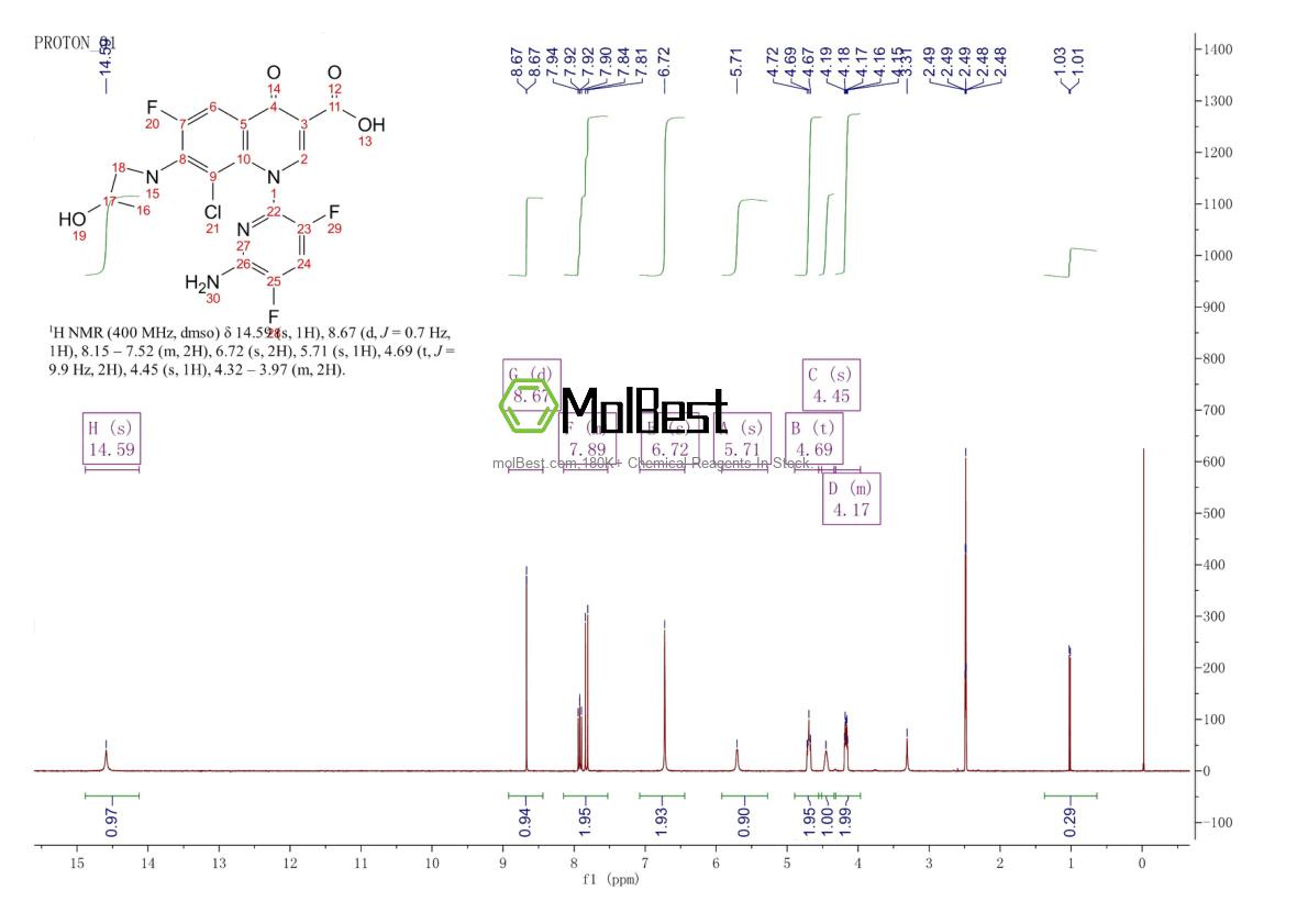 Physical sample testing spectrum (NMR) of 189279-58-1