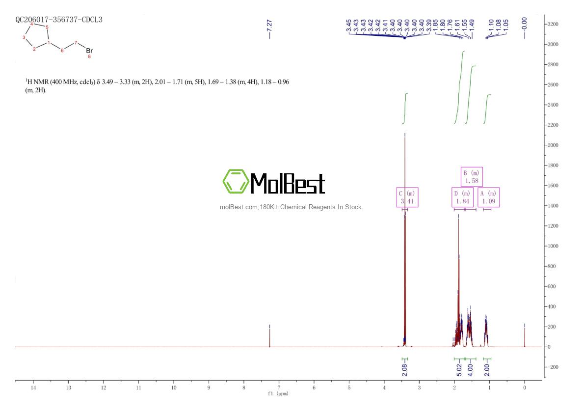Physical sample testing spectrum (NMR) of 18928-94-4