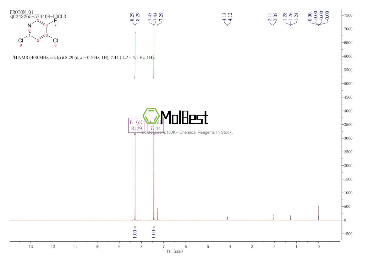 Physical sample testing spectrum (NMR) of 189281-48-9