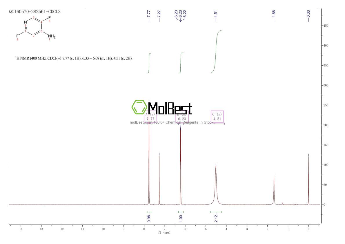 Physical sample testing spectrum (NMR) of 189281-61-6