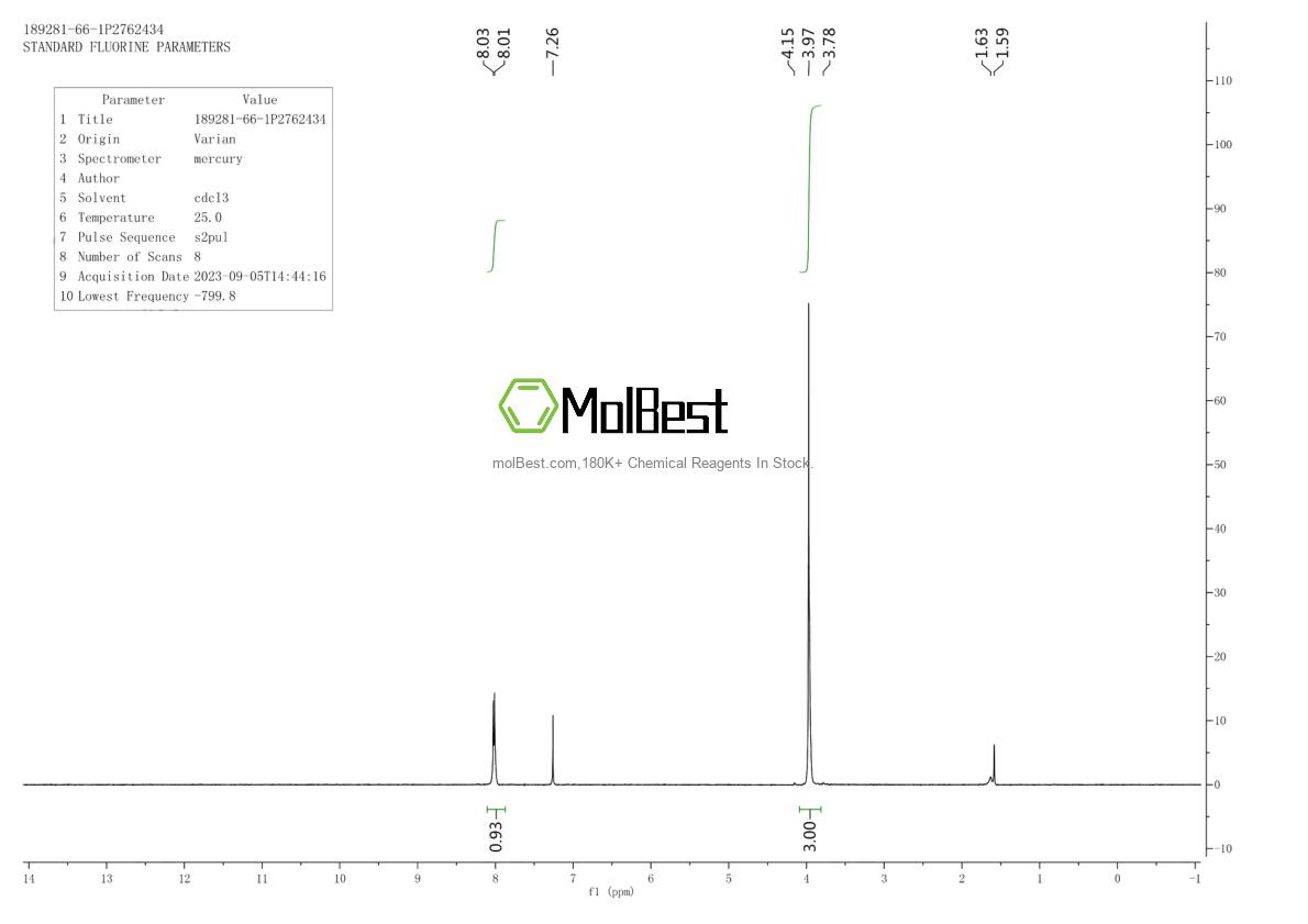 Physical sample testing spectrum (NMR) of 189281-66-1