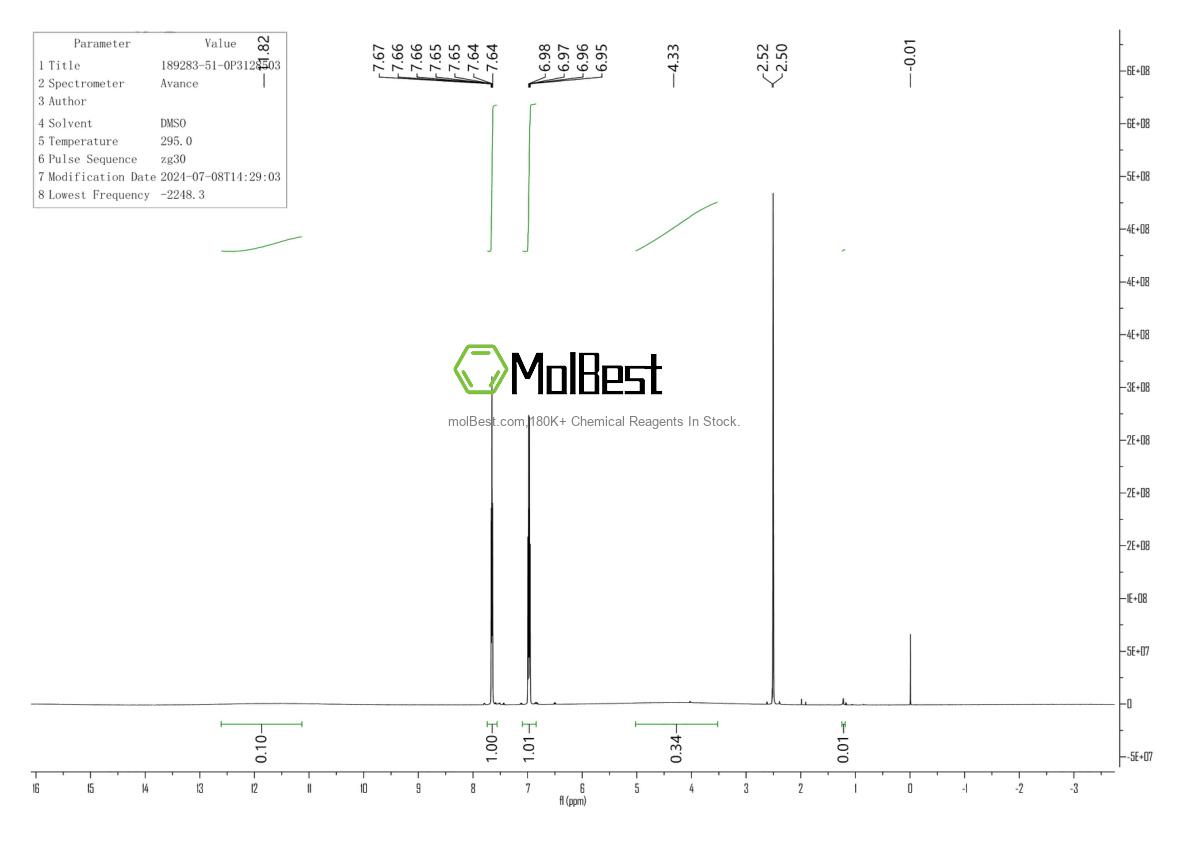 Physical sample testing spectrum (NMR) of 189283-51-0