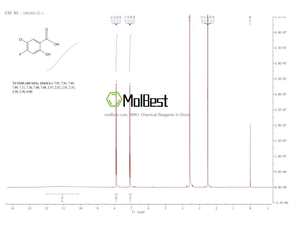 Physical sample testing spectrum (NMR) of 189283-52-1