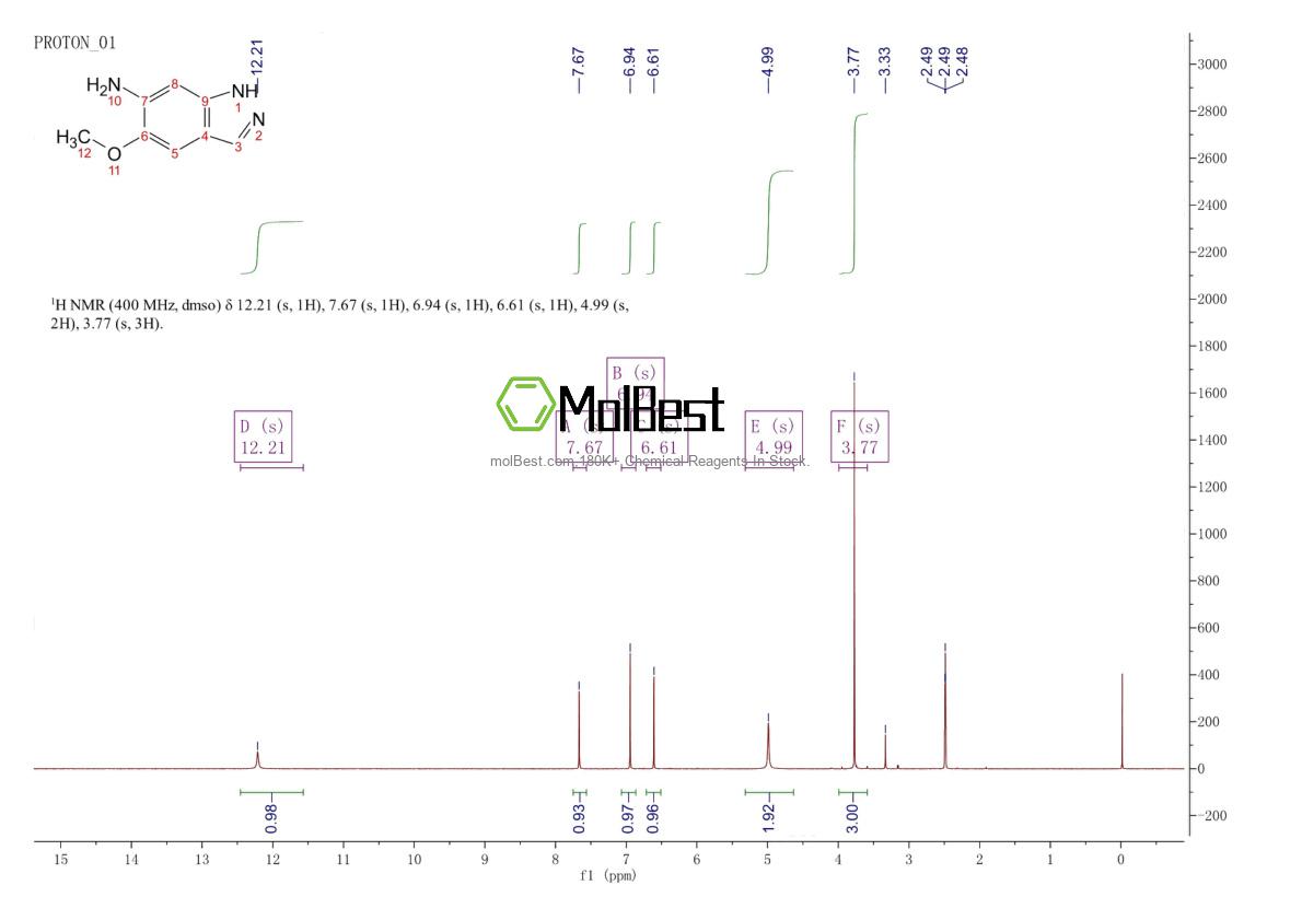 Physical sample testing spectrum (NMR) of 1892854-32-8