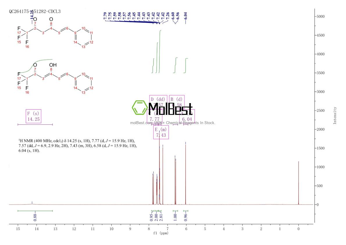 Physical sample testing spectrum (NMR) of 18931-64-1