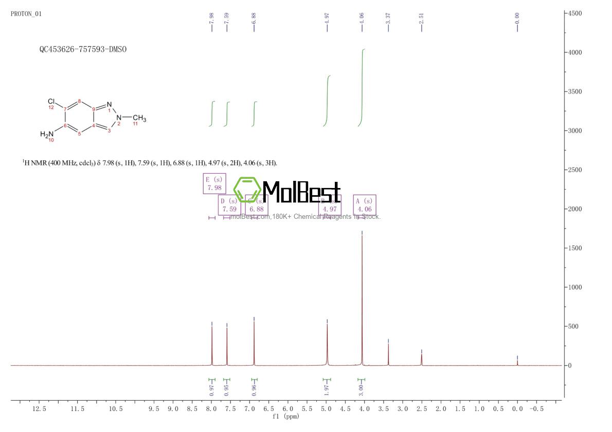 Physical sample testing spectrum (NMR) of 1893125-36-4