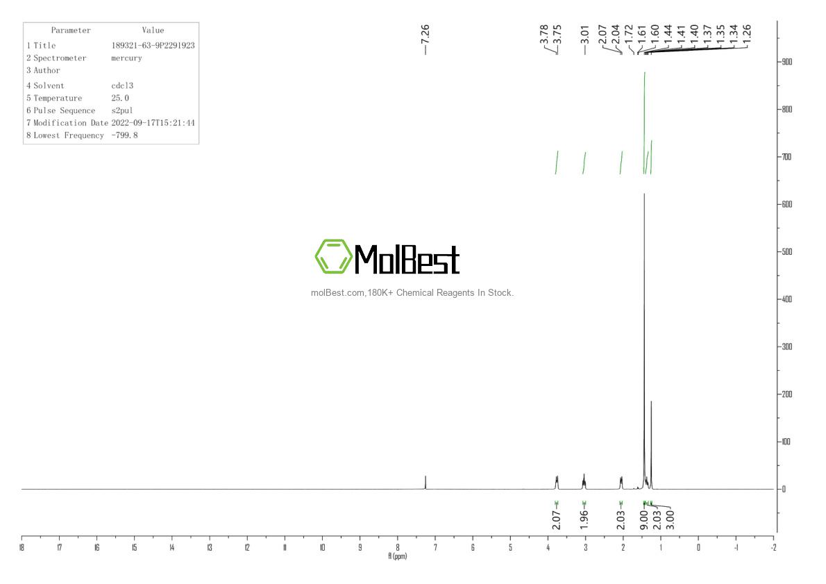 Physical sample testing spectrum (NMR) of 189321-63-9