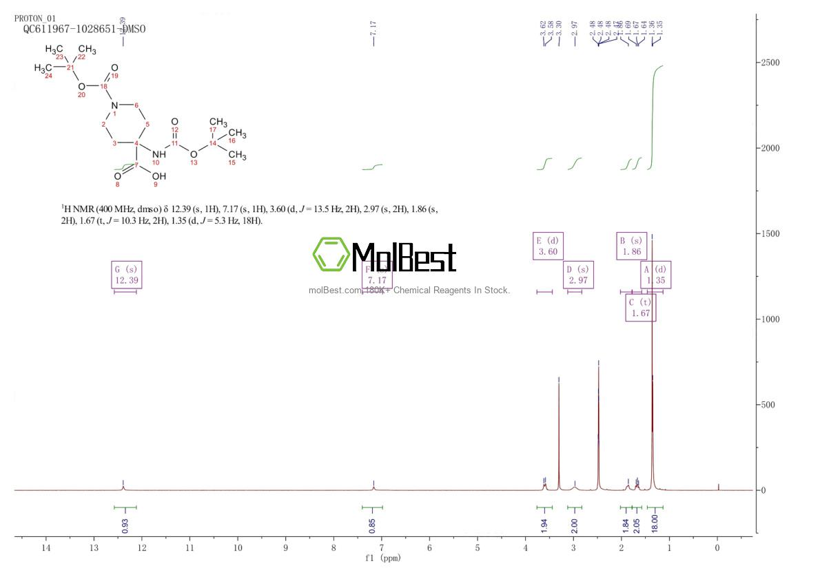 Physical sample testing spectrum (NMR) of 189321-65-1
