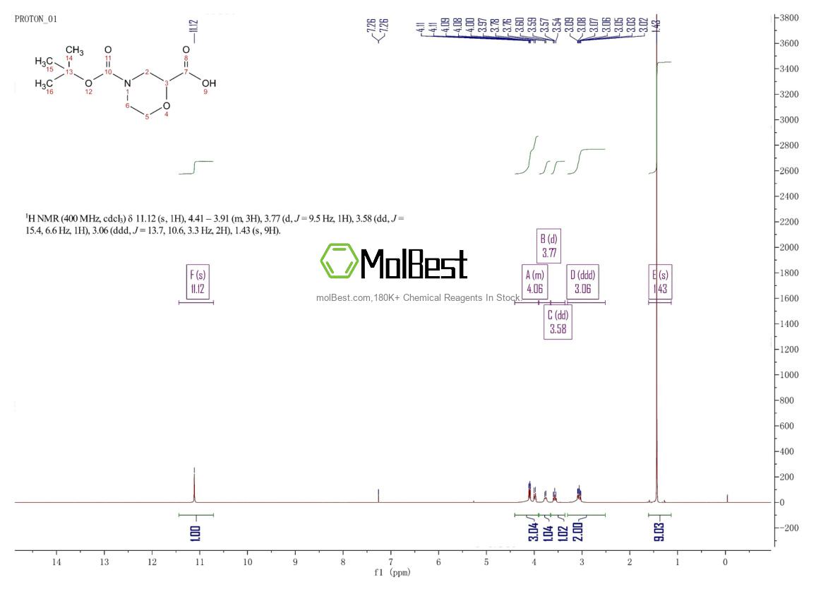 Physical sample testing spectrum (NMR) of 189321-66-2