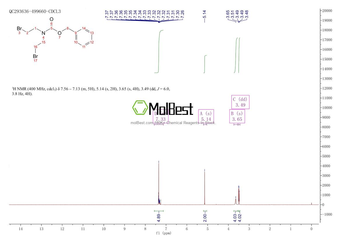 Physical sample testing spectrum (NMR) of 189323-09-9