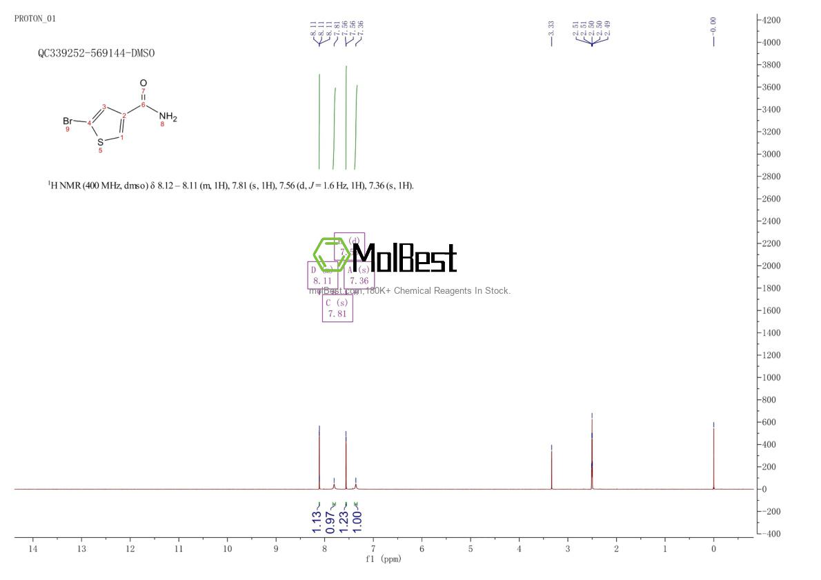 Physical sample testing spectrum (NMR) of 189329-94-0