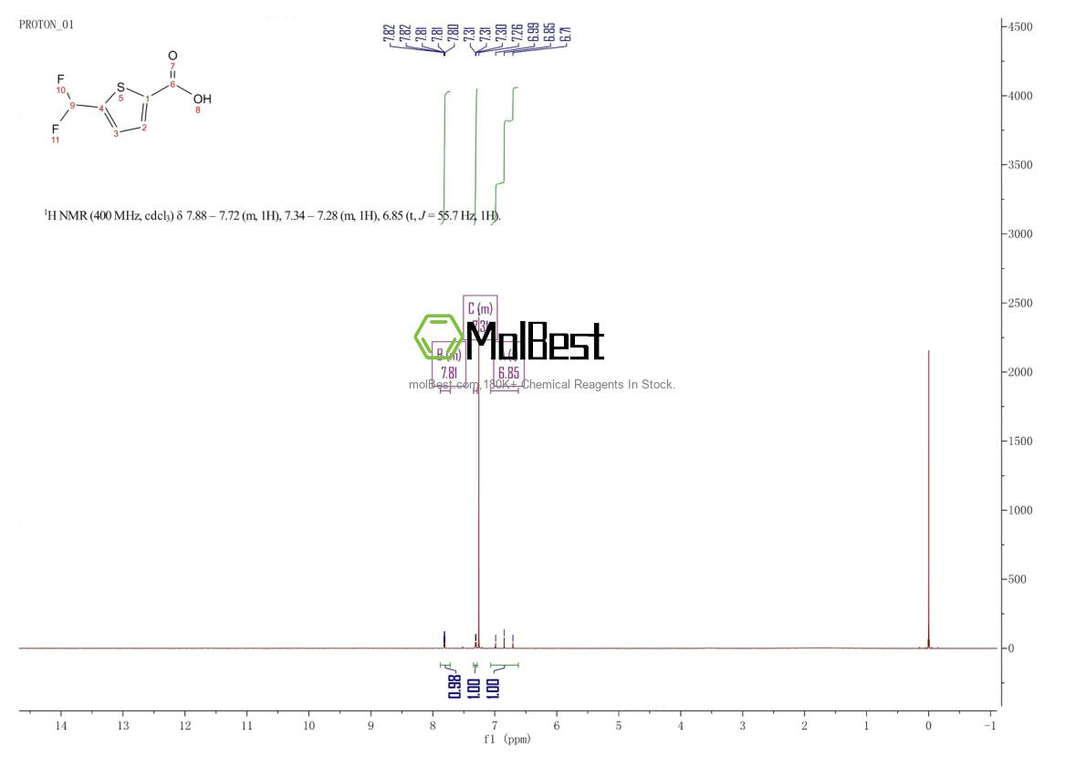 Physical sample testing spectrum (NMR) of 189330-23-2