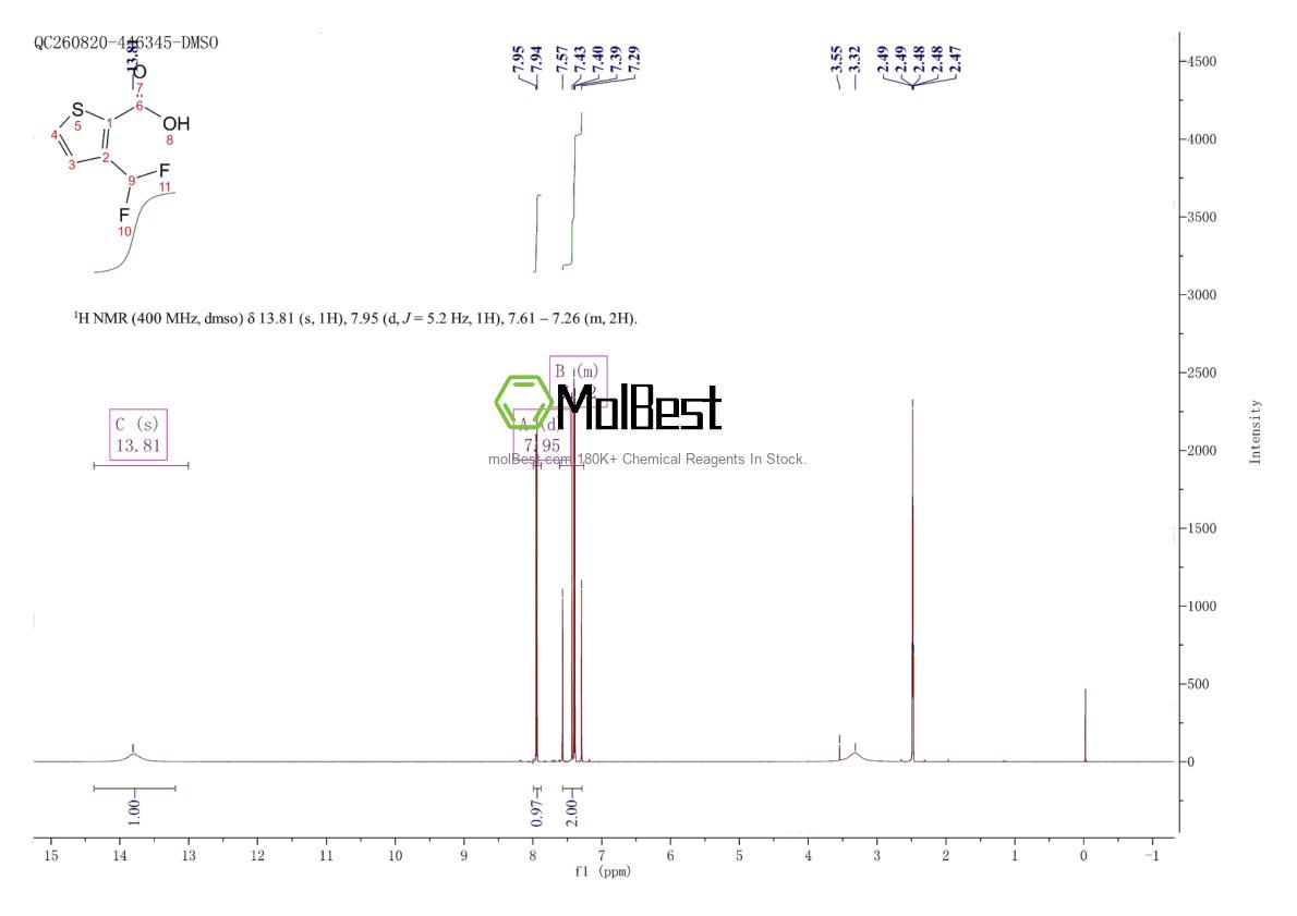 Physical sample testing spectrum (NMR) of 189330-25-4