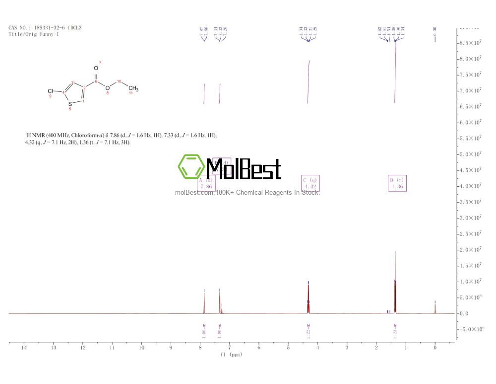 Physical sample testing spectrum (NMR) of 189331-32-6