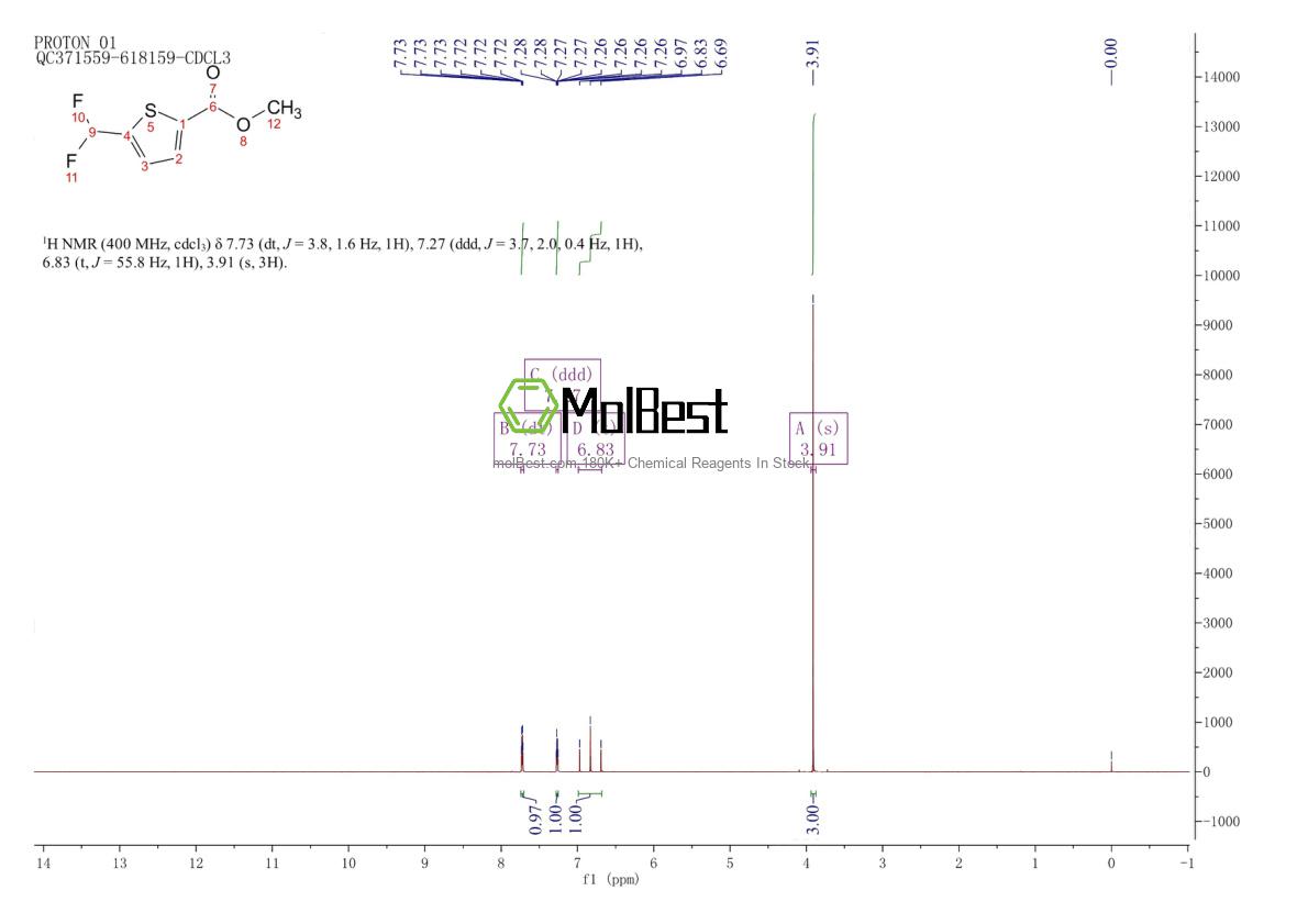 Physical sample testing spectrum (NMR) of 189331-34-8