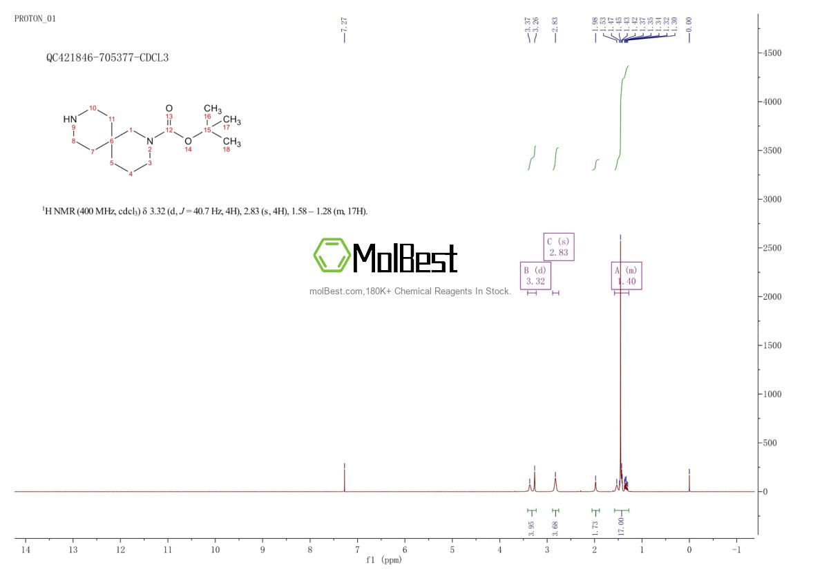 Physical sample testing spectrum (NMR) of 189333-03-7