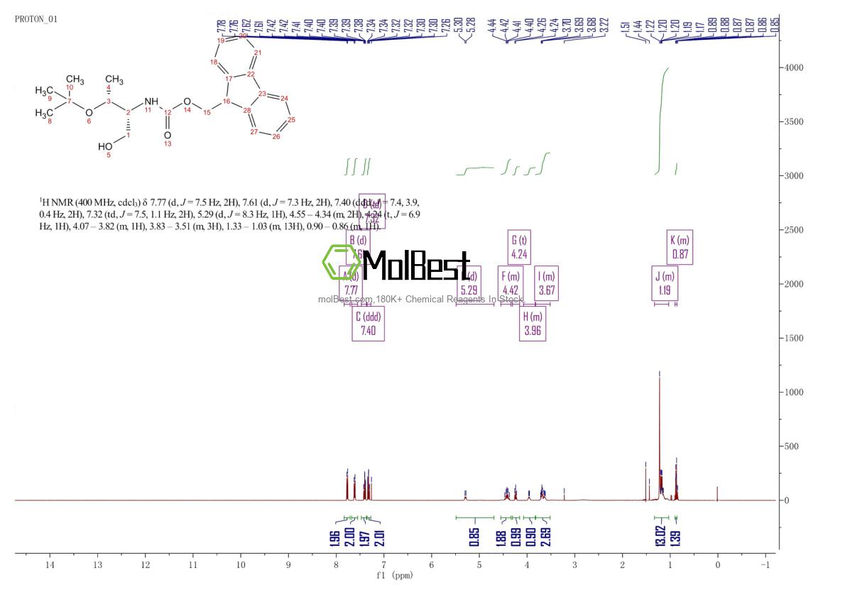 Physical sample testing spectrum (NMR) of 189337-28-8
