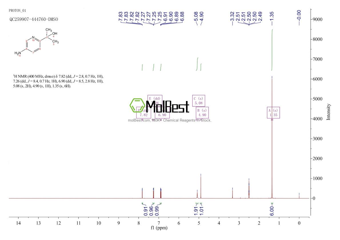 Physical sample testing spectrum (NMR) of 1893405-53-2