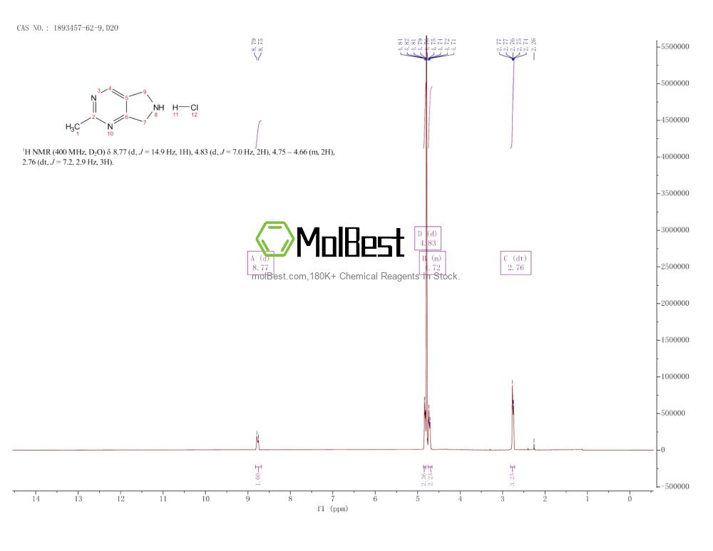 Physical sample testing spectrum (NMR) of 1893457-62-9