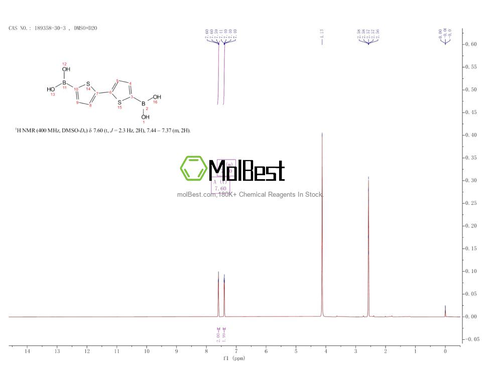 Physical sample testing spectrum (NMR) of 189358-30-3